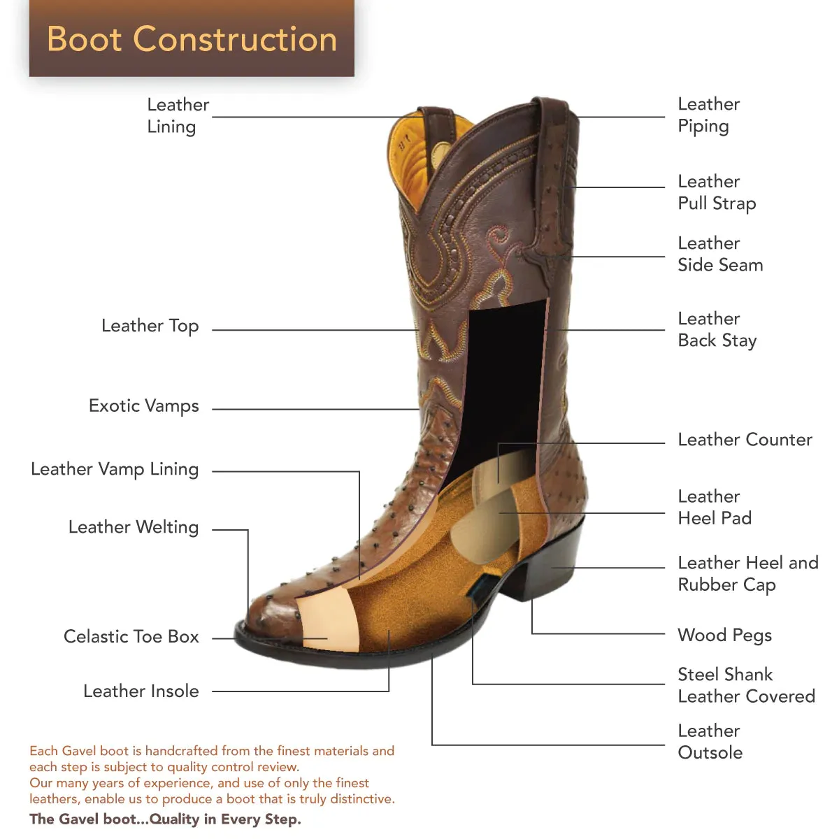 Patricio Eel Skin Classic Western Boots -Brown